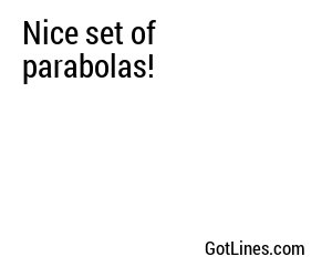 Nice set of parabolas!
